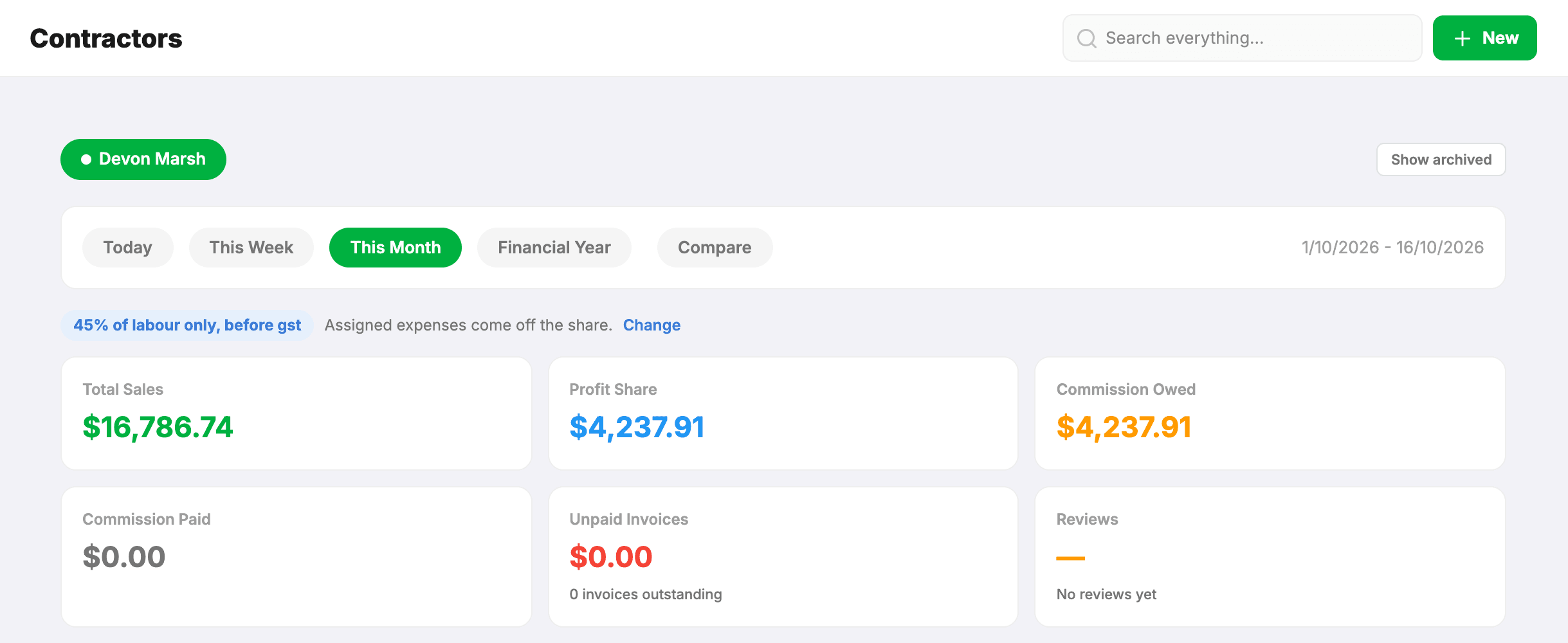 A contractor's page for this month: total sales, their profit share, commission owed and paid, unpaid invoices and reviews, under their share rule of 45% of labour before GST
