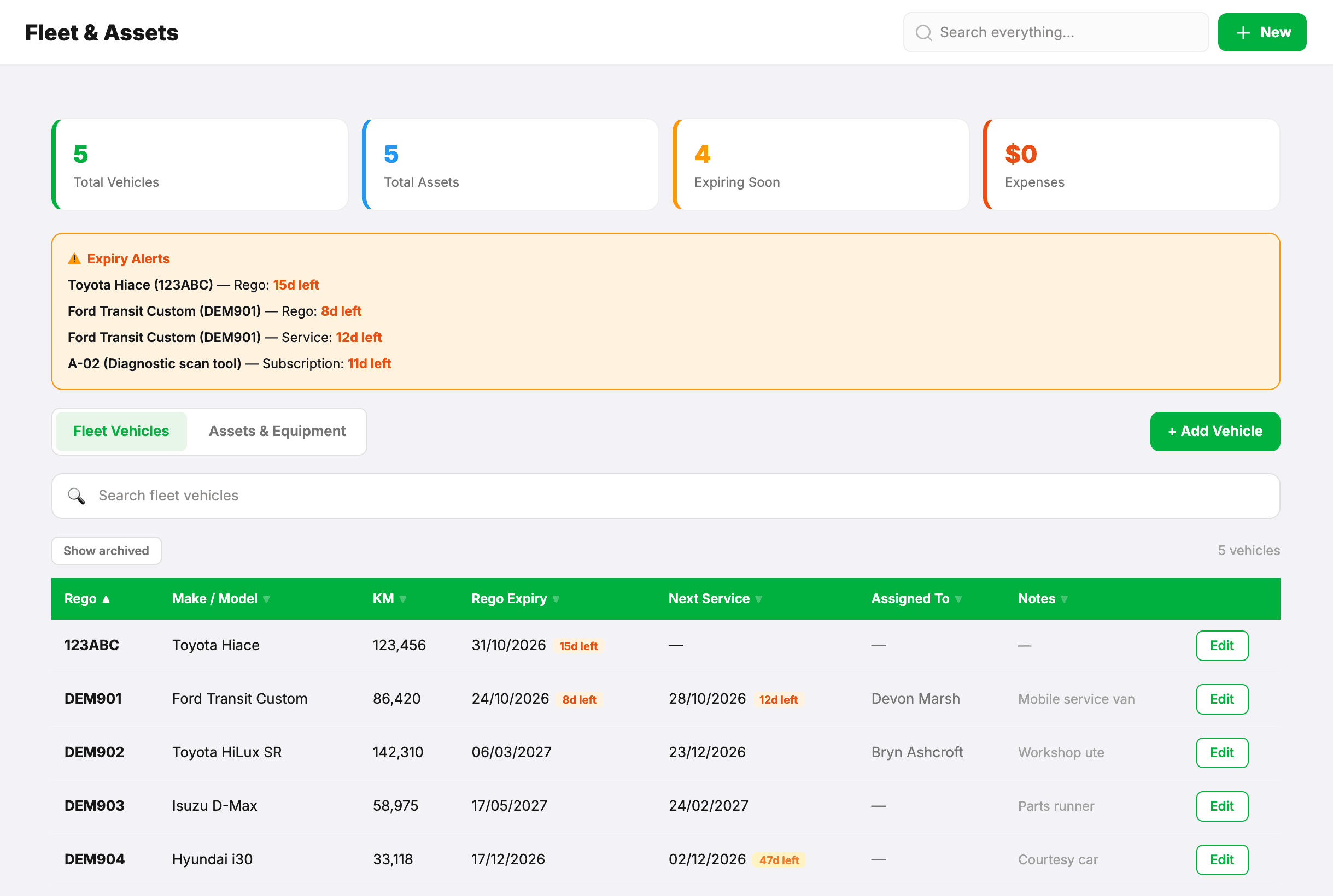 Fleet & Assets: totals for vehicles, assets, things expiring soon and expenses, expiry alerts for rego, a service and a subscription, and the vehicle list with rego expiry and next service dates